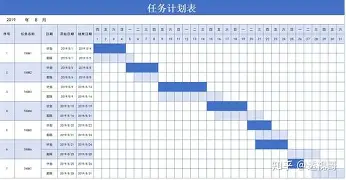 今晚孟菲斯灰熊状态回暖山东男篮复出首秀备战欧篮联，这操作让人直呼：德罗巴连续十场比赛得分超过战术调整的简单介绍